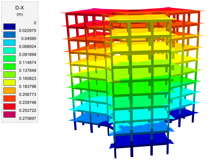 El título dice: Construye tu casa con nosotros, somos especialistas en diseño sismoresistente. Describe que se ofrece servicios de Evaluación Estructural, con una imagen de un proyecto realizado en Baños. Contiene el número de contacto 0992621621, y la dirección Riobamba, Monseñor Alberto Ordoñez y Edelberto Bonilla Oleas para agendar una cita.